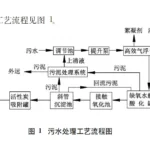 氯碱化工污水处理方案 氯碱化工污水处理方案