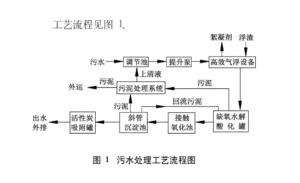 氯碱化工污水处理方案
