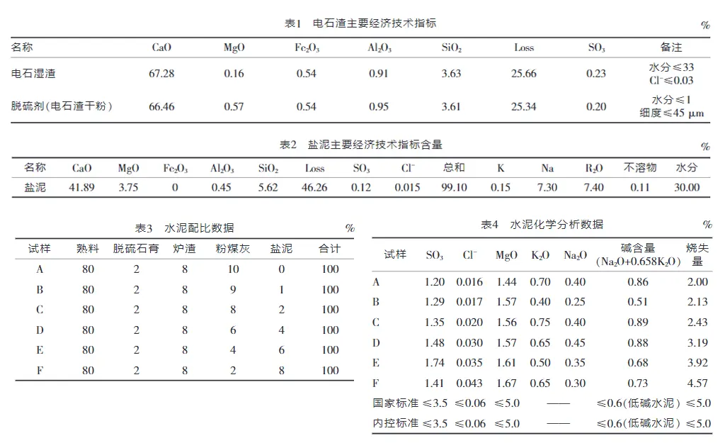 氯碱工业固体废弃物处理-板框厢式隔膜压滤机