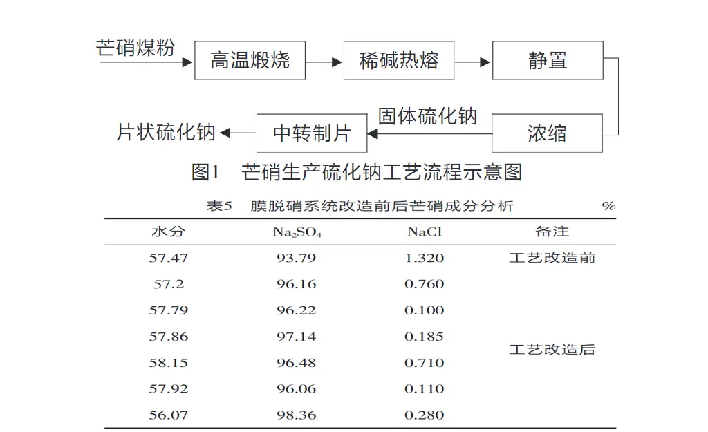 氯碱工业固体废弃物处理-板框厢式隔膜压滤机