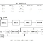 氯碱含盐污水处理技术