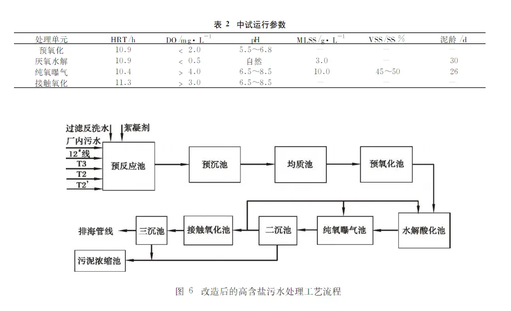 氯碱含盐污水处理技术-板框厢式隔膜压滤机