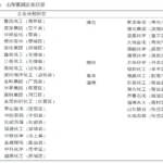 山东氯碱化工行业现状和发展战略