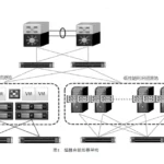 氯碱生产智能工厂的建设及应用 氯碱生产智能工厂的建设及应用