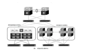 氯碱生产智能工厂的建设及应用