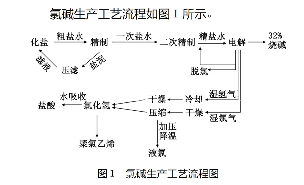 氯碱化工生产工艺及设备管理措施分析-板框厢式隔膜压滤机