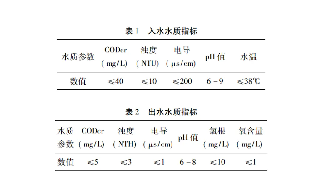 氯碱行业降低生产外排水工艺研究-板框厢式隔膜压滤机