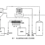 电石渣浆压滤机综合处理技术 电石渣浆压滤机综合处理技术