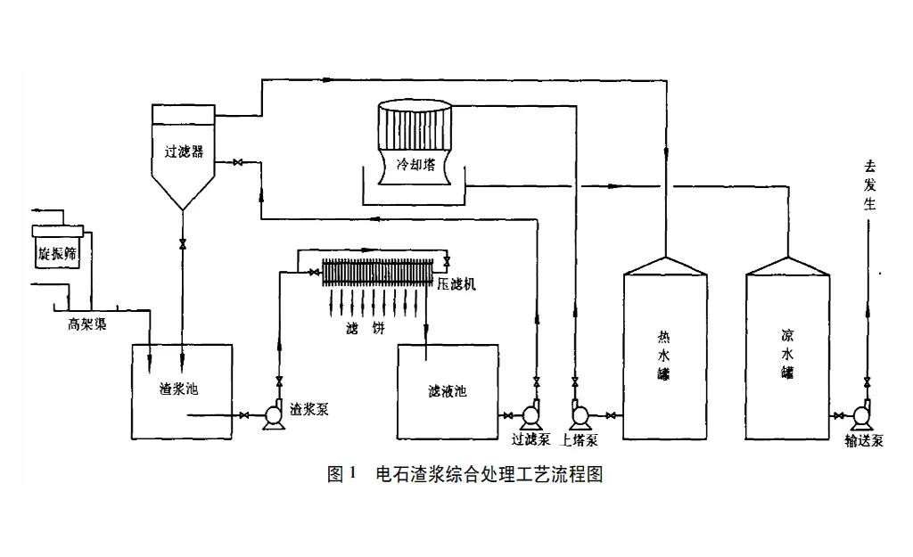 电石渣浆压滤机综合处理技术-板框厢式隔膜压滤机