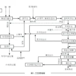 氯碱行业回用水工程设计总结 氯碱行业回用水工程设计总结