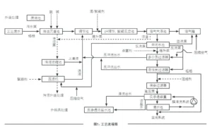 氯碱行业回用水工程设计总结
