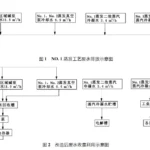 氯碱生产清洁改造经验