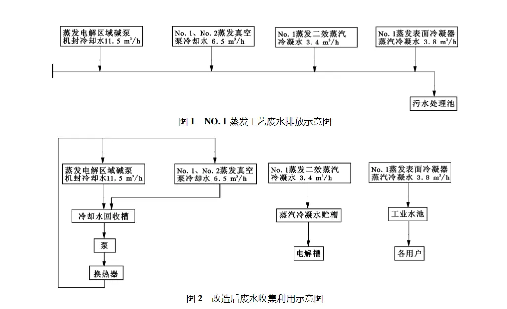 氯碱生产清洁改造经验-板框厢式隔膜压滤机