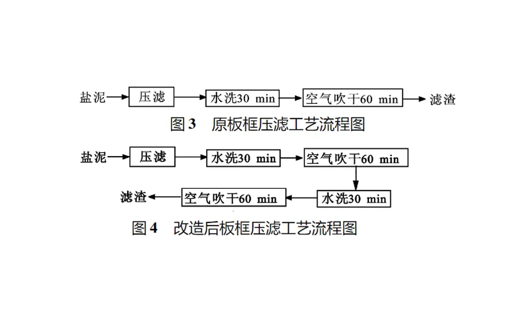 氯碱生产清洁改造经验-板框厢式隔膜压滤机