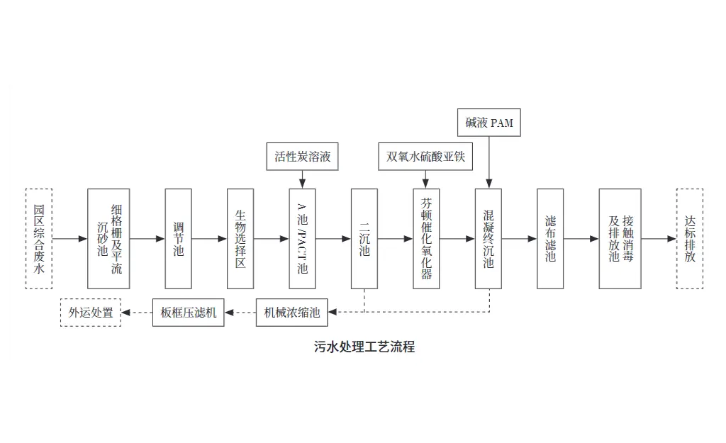 精细化工污水处理厂改造-板框厢式隔膜压滤机