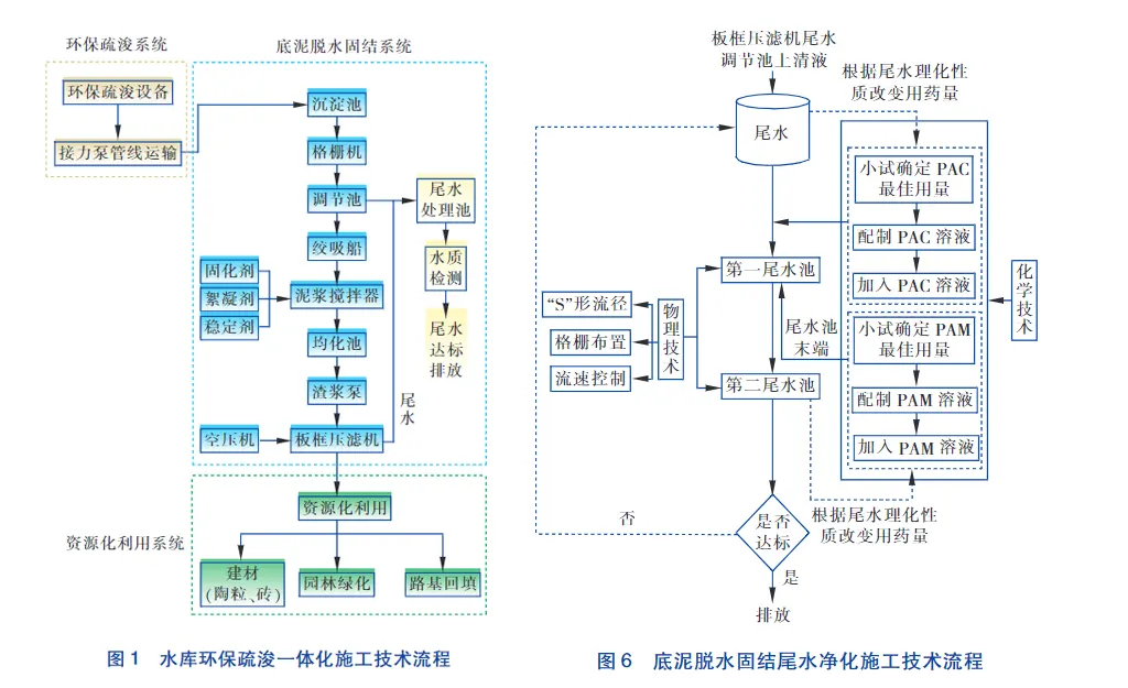 水库淤泥污水压滤机疏浚一体化施工技术-板框厢式隔膜压滤机