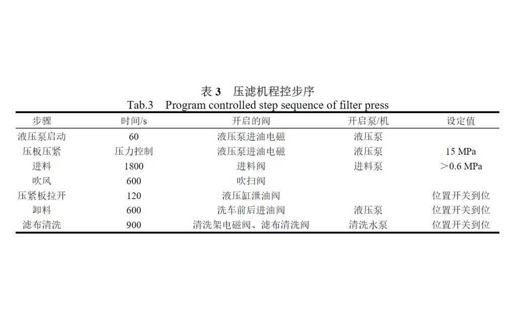 电厂厢式压滤机常见故障及处理方式-板框厢式隔膜压滤机