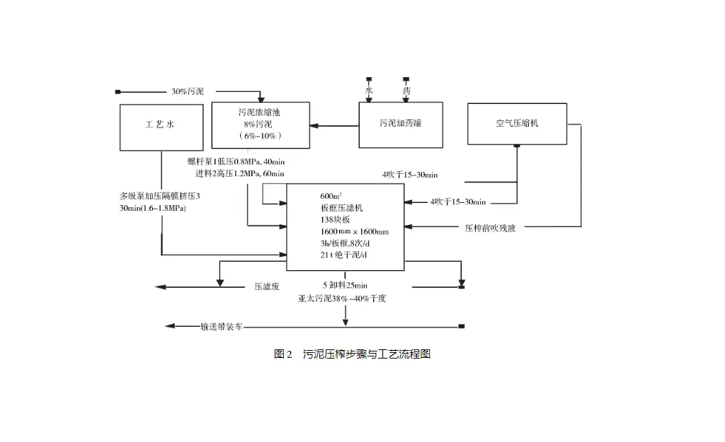 浆纸污泥压滤机脱水配渣屑黑液混烧发电的新技术-板框厢式隔膜压滤机