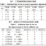 降低电石渣浆压滤水含量 降低电石渣浆压滤水含量