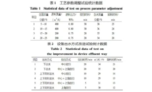 降低电石渣浆压滤水含量