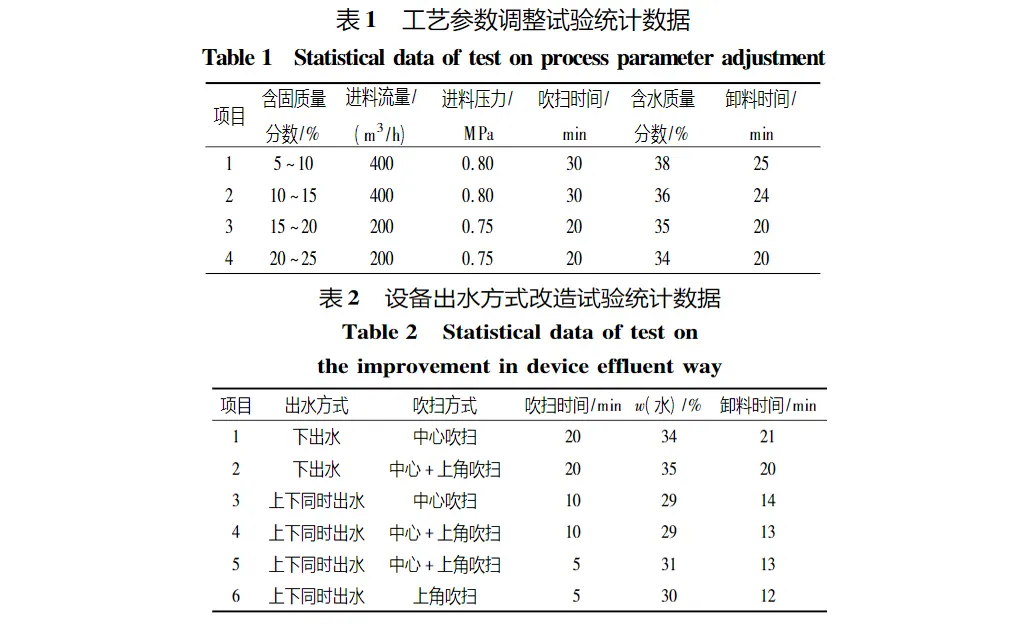 降低电石渣浆压滤水含量-板框厢式隔膜压滤机