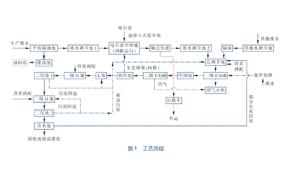 电石渣压滤工艺处理生物柴油废水-板框厢式隔膜压滤机