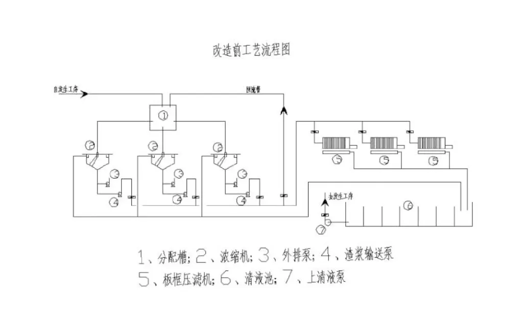 电石法生产氯乙烯中电石渣板框压滤机-板框厢式隔膜压滤机