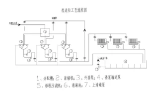厢式压滤机与板框压滤机区别-板框厢式隔膜压滤机 厢式压滤机与板框压滤机区别-板框厢式隔膜压滤机