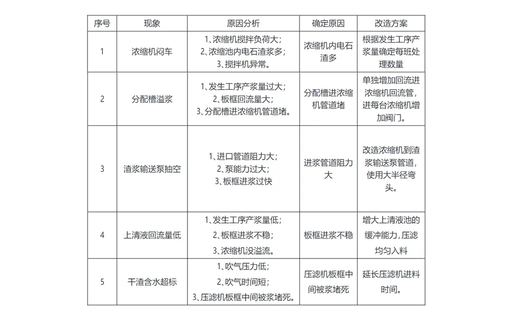 电石法生产氯乙烯中电石渣板框压滤机-板框厢式隔膜压滤机