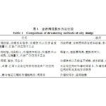 含油污泥压滤机脱水技术 含油污泥压滤机脱水技术