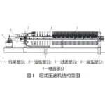压滤机常见故障及处理方法 压滤机常见故障及处理方法