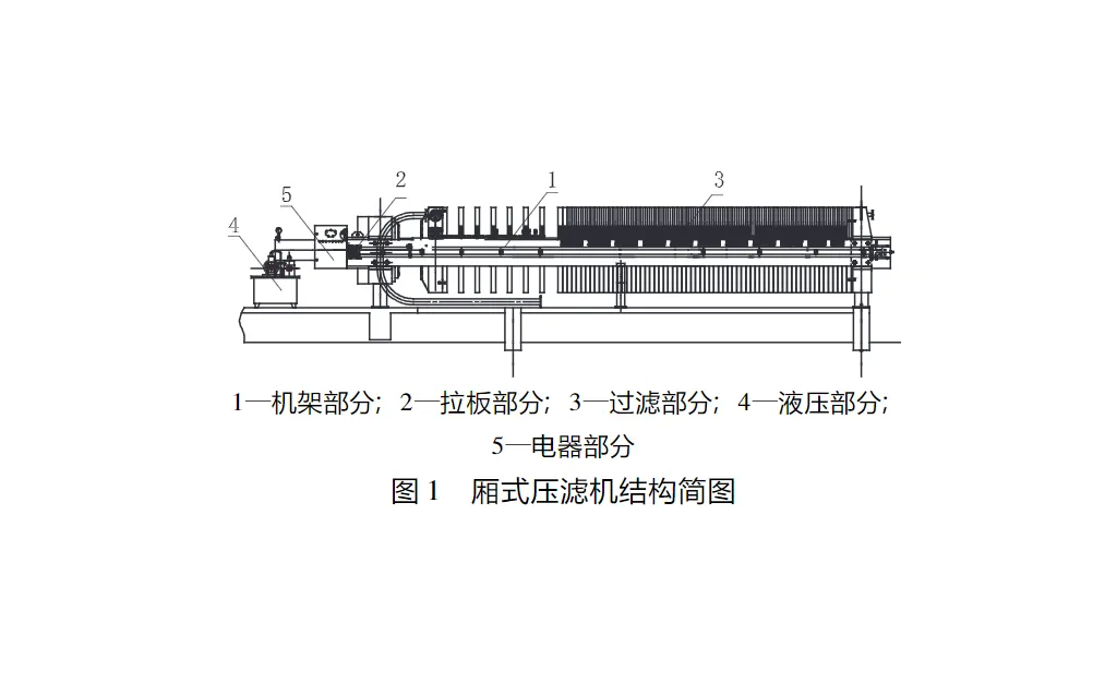 压滤机常见故障及处理方法-板框厢式隔膜压滤机