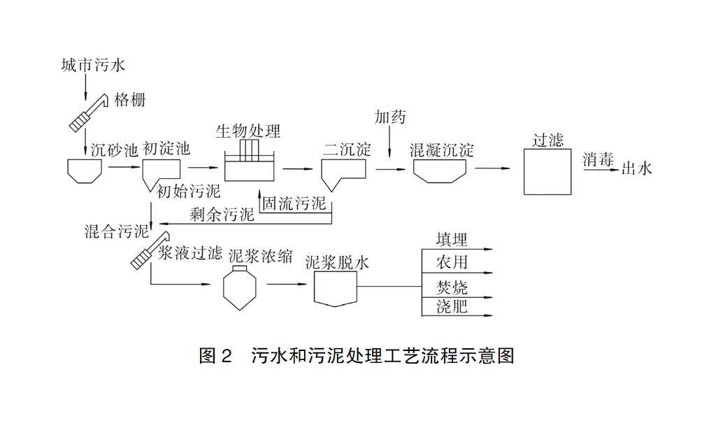 污泥压滤机脱水处理技术-板框厢式隔膜压滤机