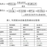 水厂污泥压滤机脱水选型 水厂污泥压滤机脱水选型