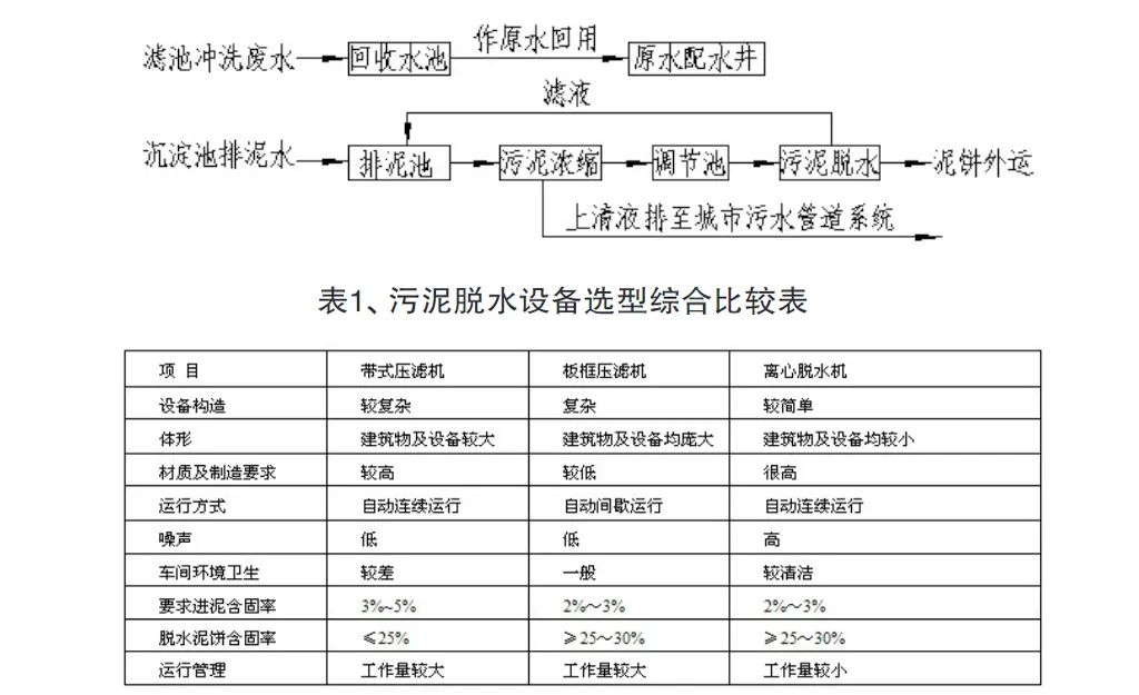 水厂污泥压滤机脱水选型-板框厢式隔膜压滤机