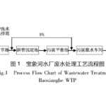 水厂废水压滤机处理工艺 水厂废水压滤机处理工艺