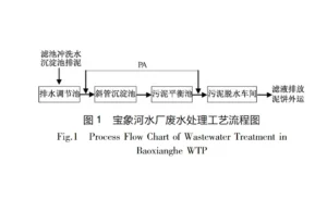水厂废水压滤机处理工艺