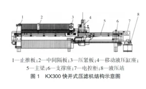 Application of automatic plate and frame filter press in fine coal sludge filtration