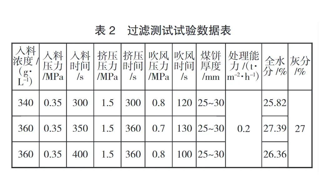 全自动板框压滤机在精细煤泥过滤中应用-板框厢式隔膜压滤机