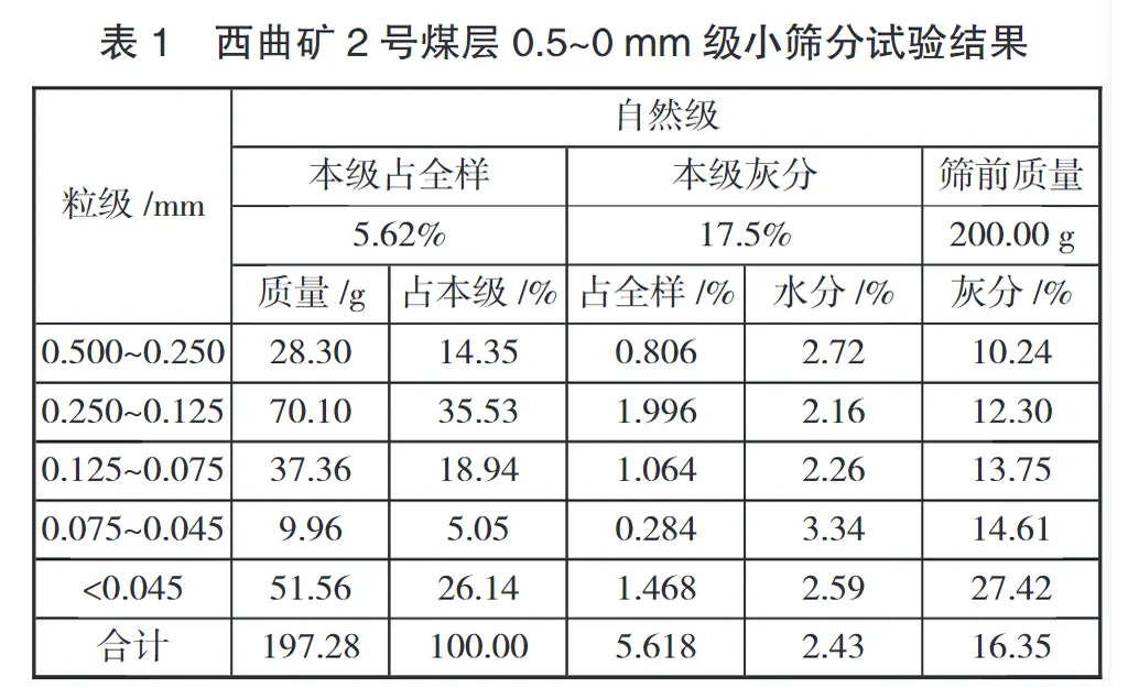 全自动板框压滤机在精细煤泥过滤中应用-板框厢式隔膜压滤机