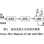 盐泥压滤机