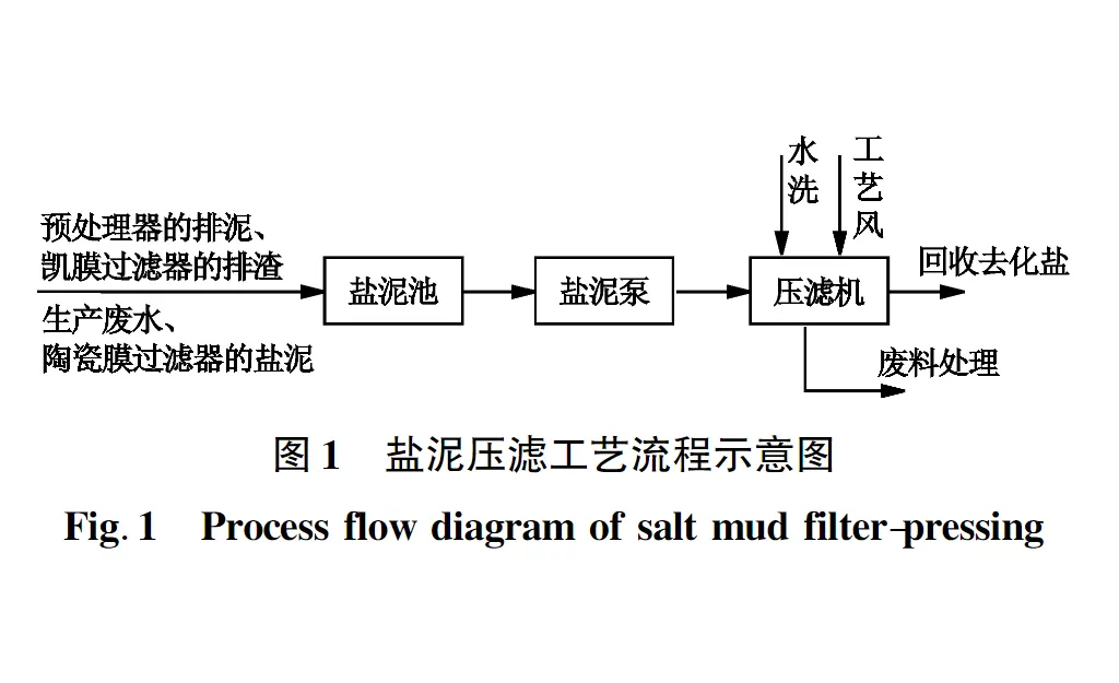 盐泥压滤机-板框厢式隔膜压滤机