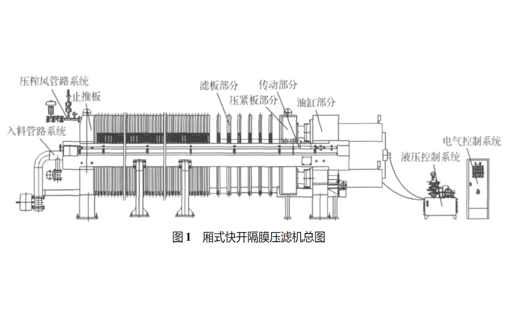 压滤机的工作流程-板框厢式隔膜压滤机