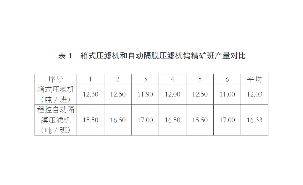 程控隔膜压滤机在白钨精矿脱水上的应用-板框厢式隔膜压滤机