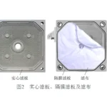 脱硫废液压滤机选型 脱硫废液压滤机选型