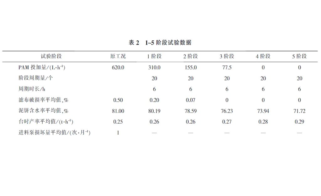 隔膜压滤机在排泥水处理中的应用-板框厢式隔膜压滤机