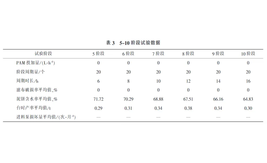 隔膜压滤机在排泥水处理中的应用-板框厢式隔膜压滤机