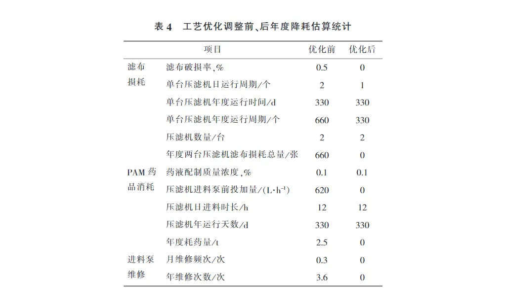 隔膜压滤机在排泥水处理中的应用-板框厢式隔膜压滤机