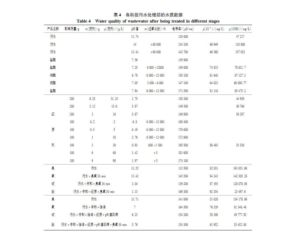 过氧化物生产中污水压滤的处理-板框厢式隔膜压滤机