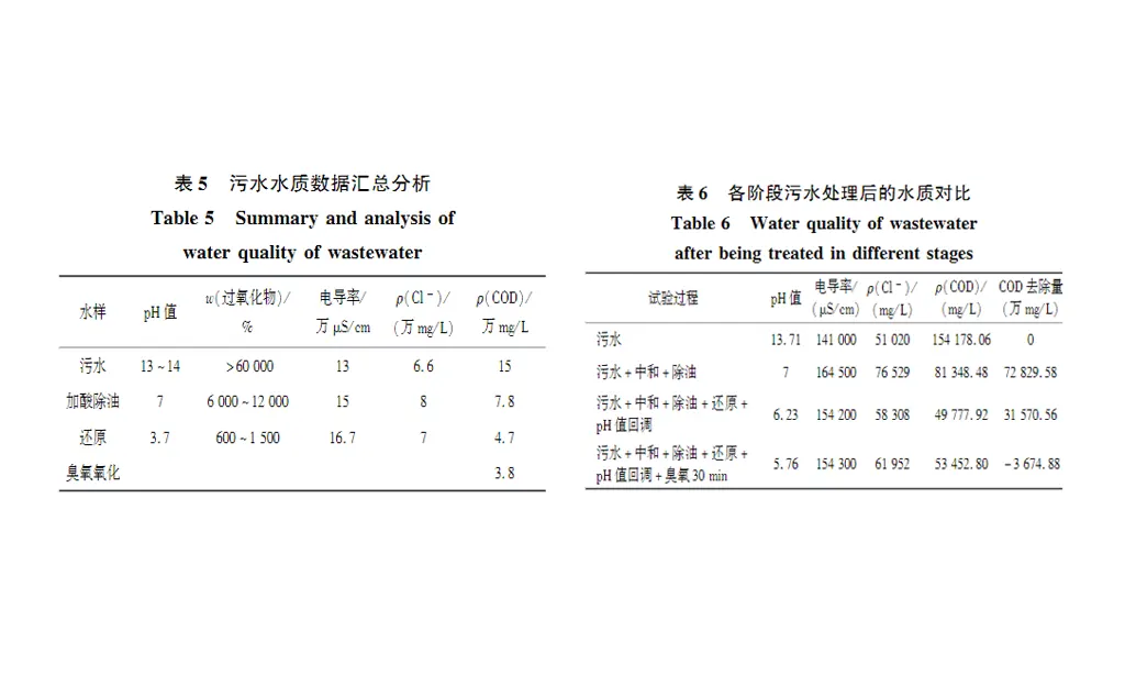 过氧化物生产中污水压滤的处理-板框厢式隔膜压滤机